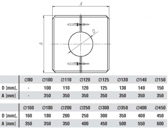 Zobrazit detail zboží: WK 140 komínový kryt pro deflektor (0,6 WK 140 mm)